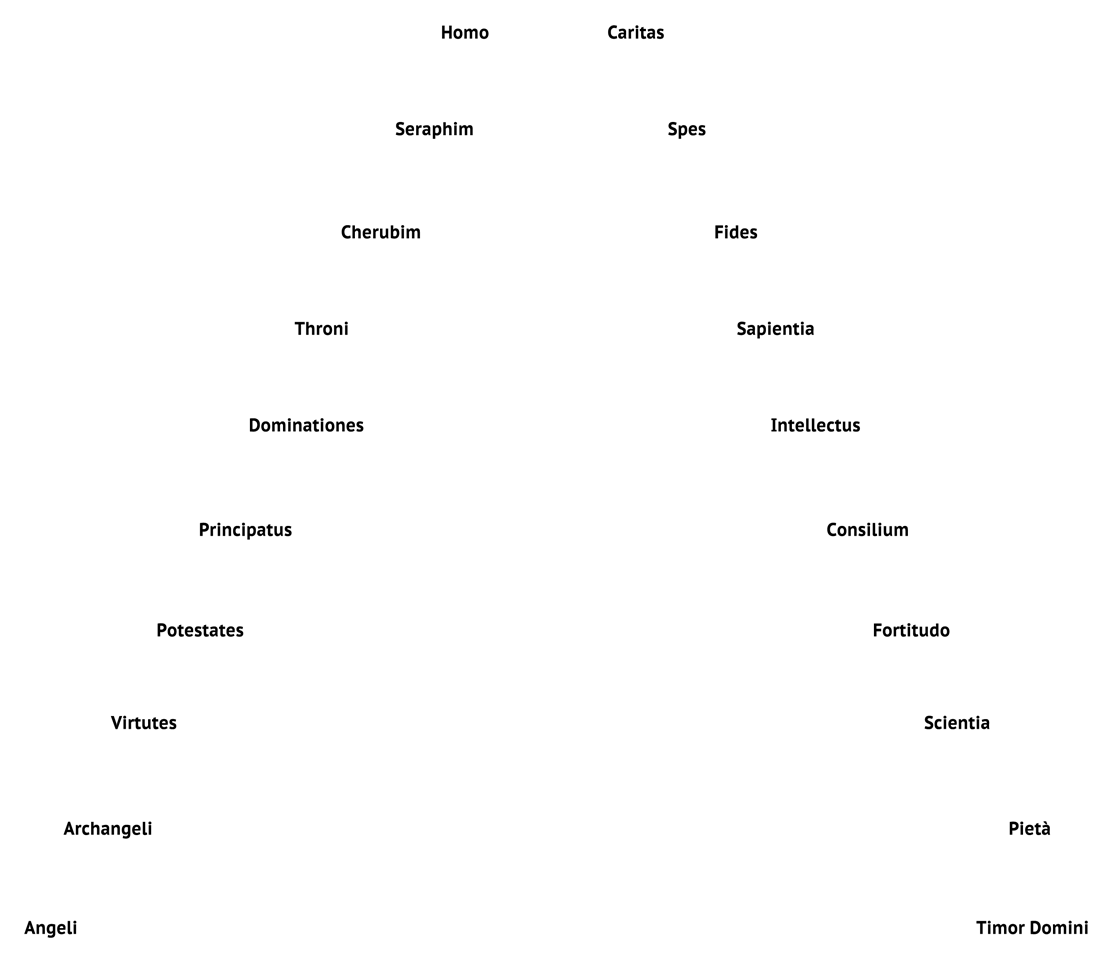 Key to Illustration 6